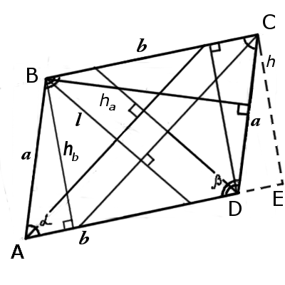 Изображение параллелограмма с обозначениями